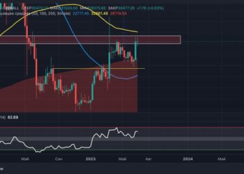 Основные сведения об особенностях автоматической торговли на бирже WunderTrading