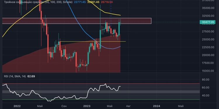 Основные сведения об особенностях автоматической торговли на бирже WunderTrading