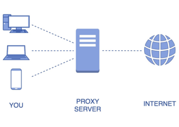 Анонимные прокси серверы с ProxyTrail: достоинства и обзор