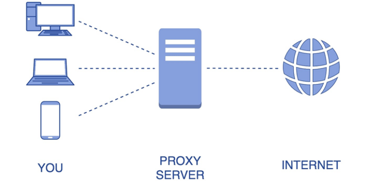 Анонимные прокси серверы с ProxyTrail: достоинства и обзор