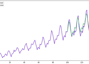 Прогнозирование временных рядов: ARIMA, SARIMA, ARFIMA