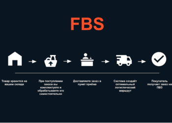 Как подключить FBS на Wildberries и организовать отгрузку заказов