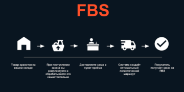 Как подключить FBS на Wildberries и организовать отгрузку заказов